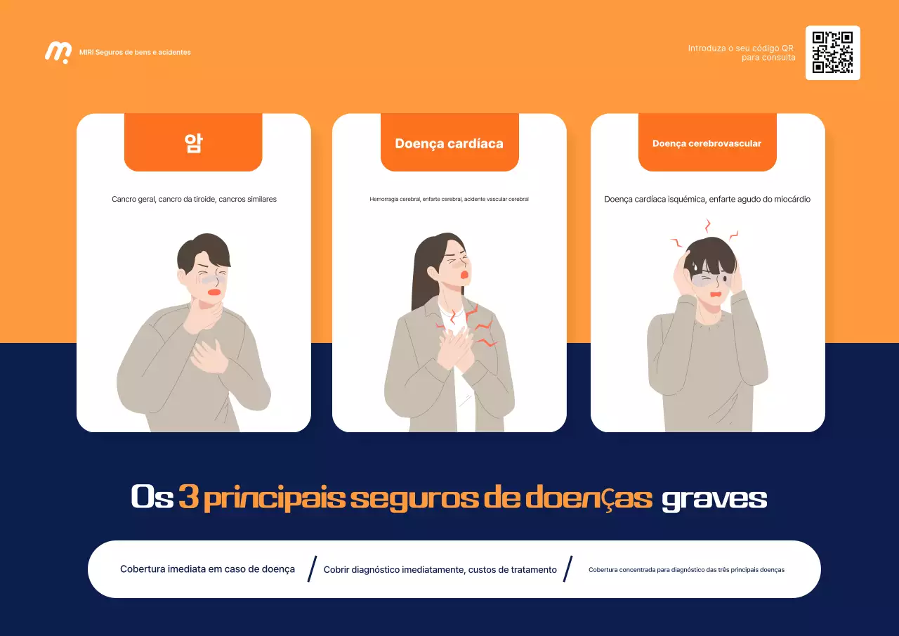 Guia de Seguros Modernos da Orange