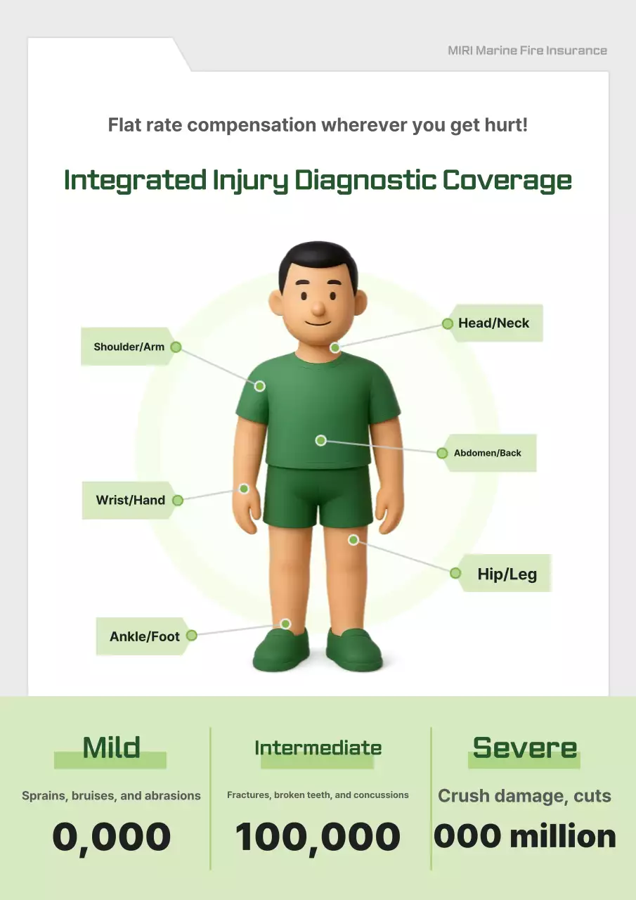 Quảng cáo Bảo hiểm Xanh Sạch