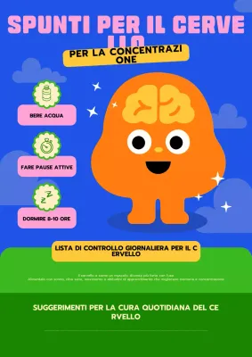 Poster con la checklist del cervello moderno blu e verde