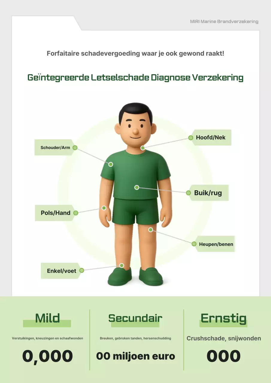 Groene, schone verzekeringsadvertentie