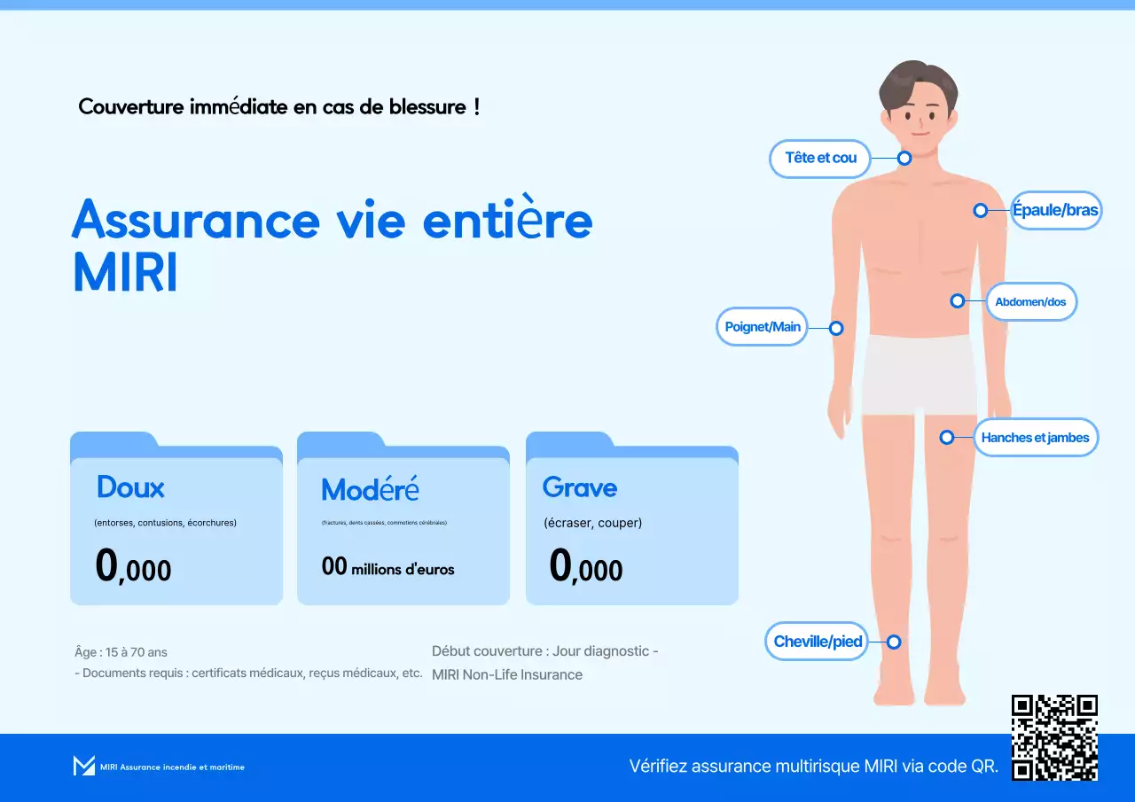 Publicité pour l'assurance propre Sky Blue