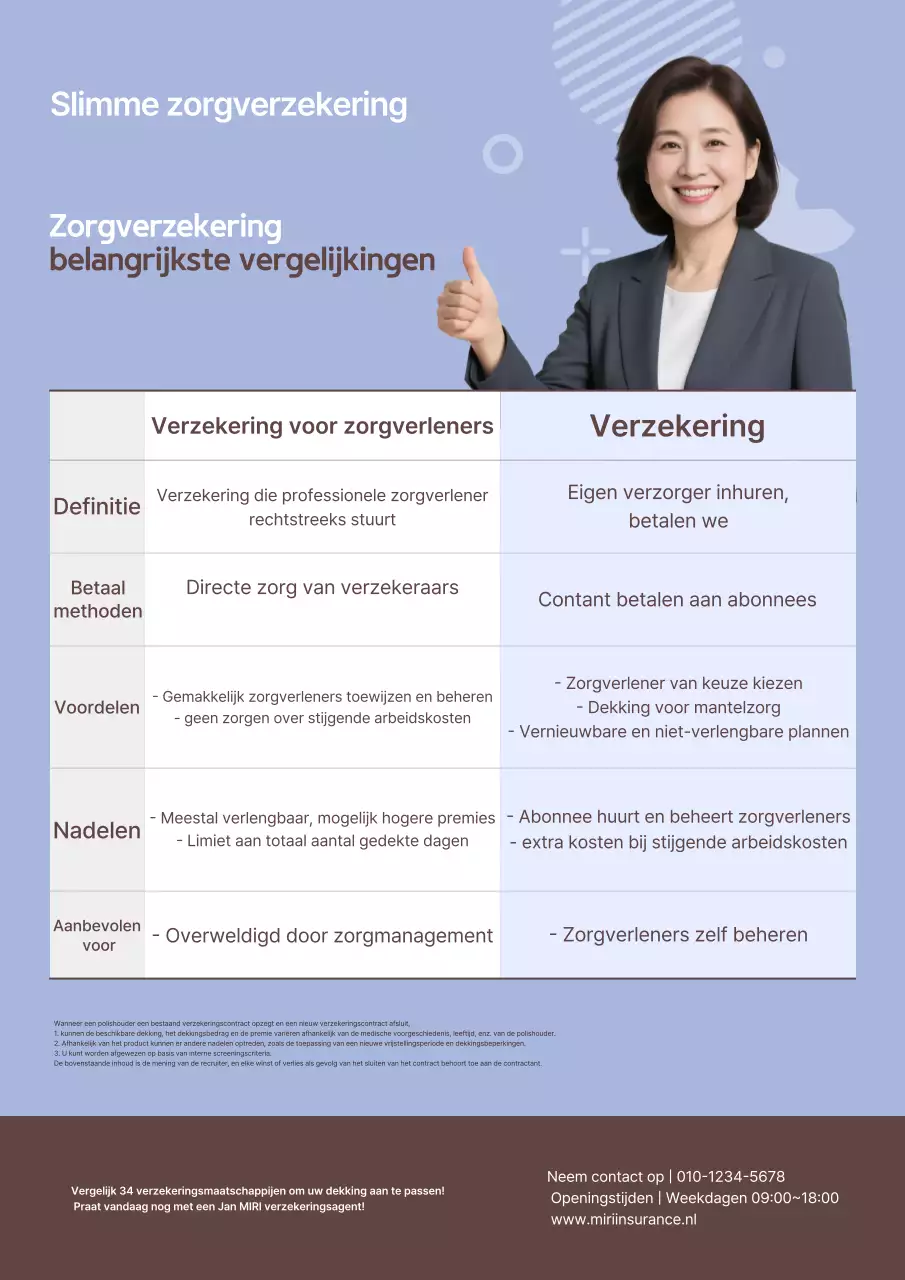 Sky Blue Clean Verzekeringsinformatie Levering