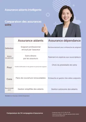 Informations sur l'assurance Sky Blue Clean