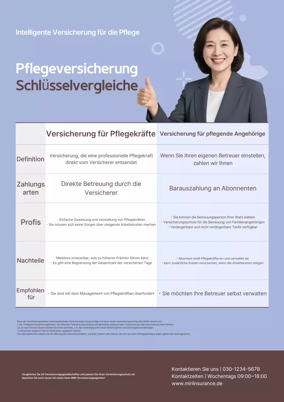 Sky Blue Clean Versicherungsinformationen Lieferung