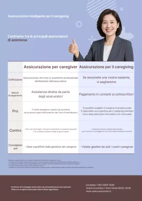 Consegna di informazioni assicurative Sky Blue Clean