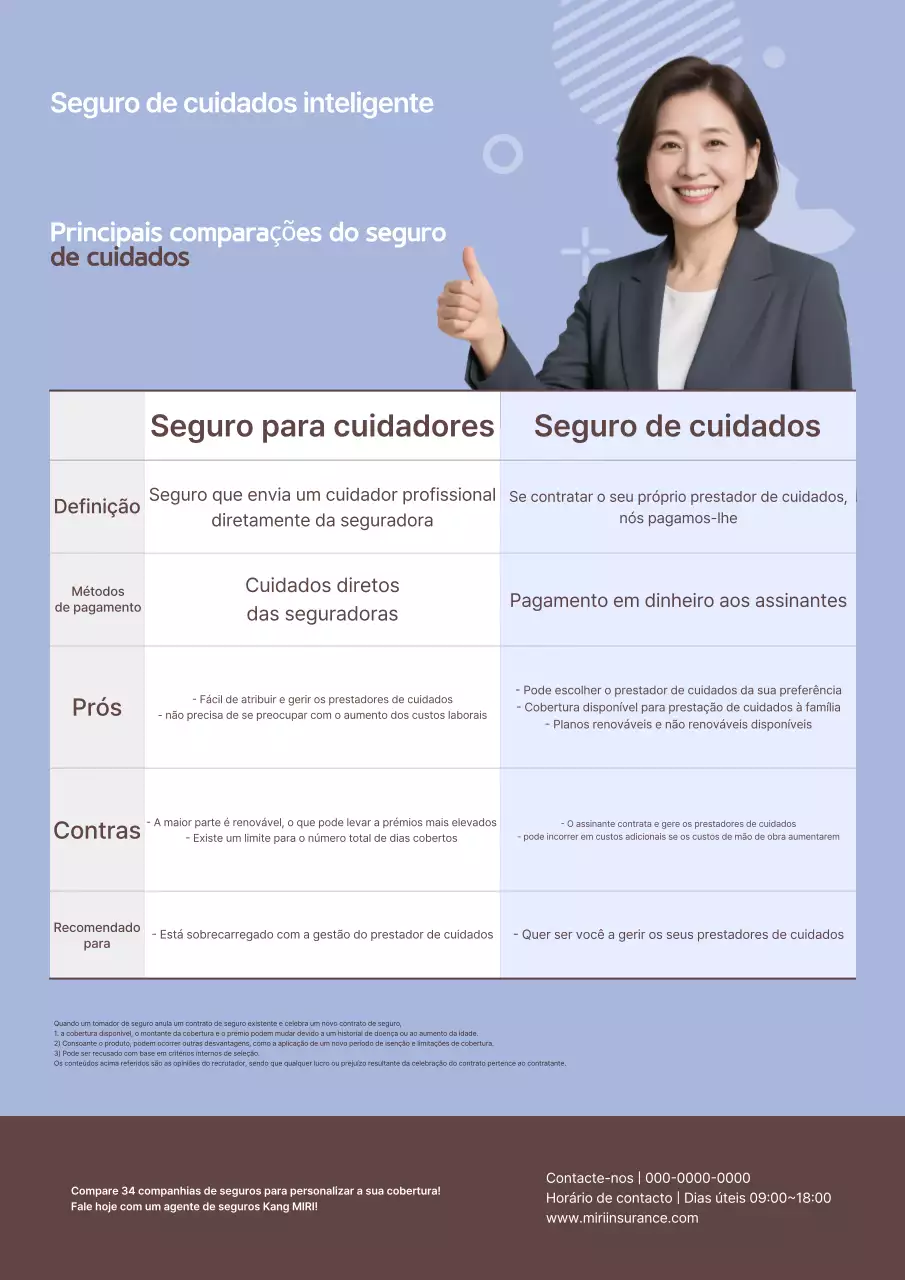 Entrega de informações sobre seguros Sky Blue Clean