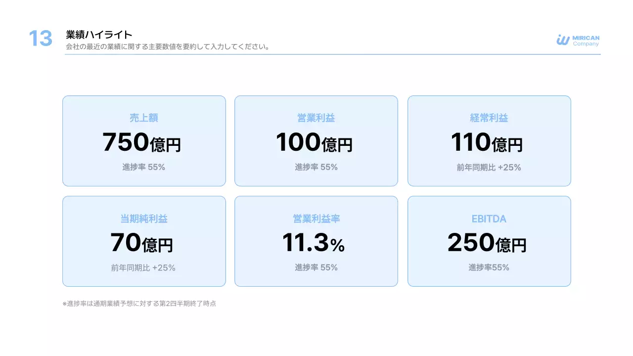 青 シンプル ビジネス プレゼンテーション
