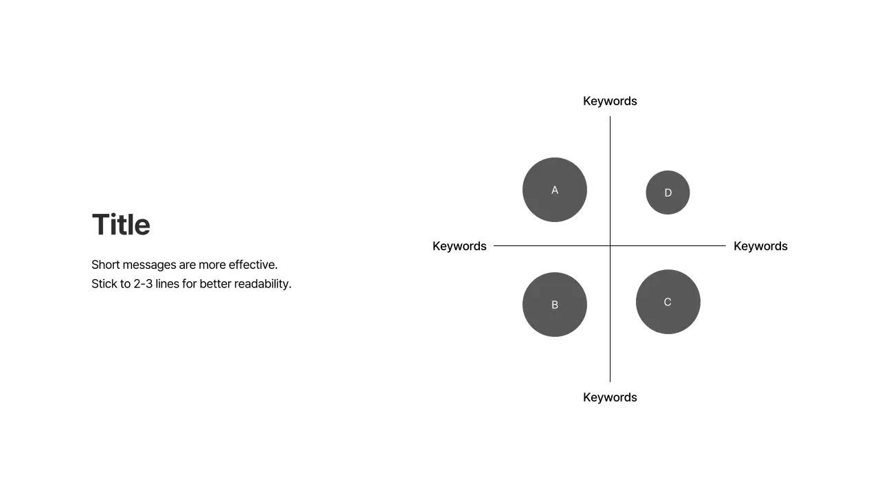 SWOT