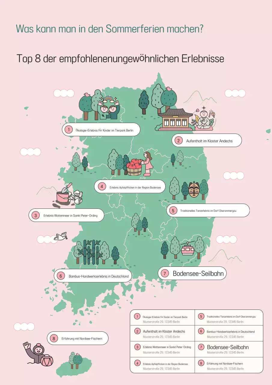 Leitfaden zum Pink Baby Experience-Programm