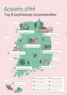 Guide du programme Pink Baby Experience