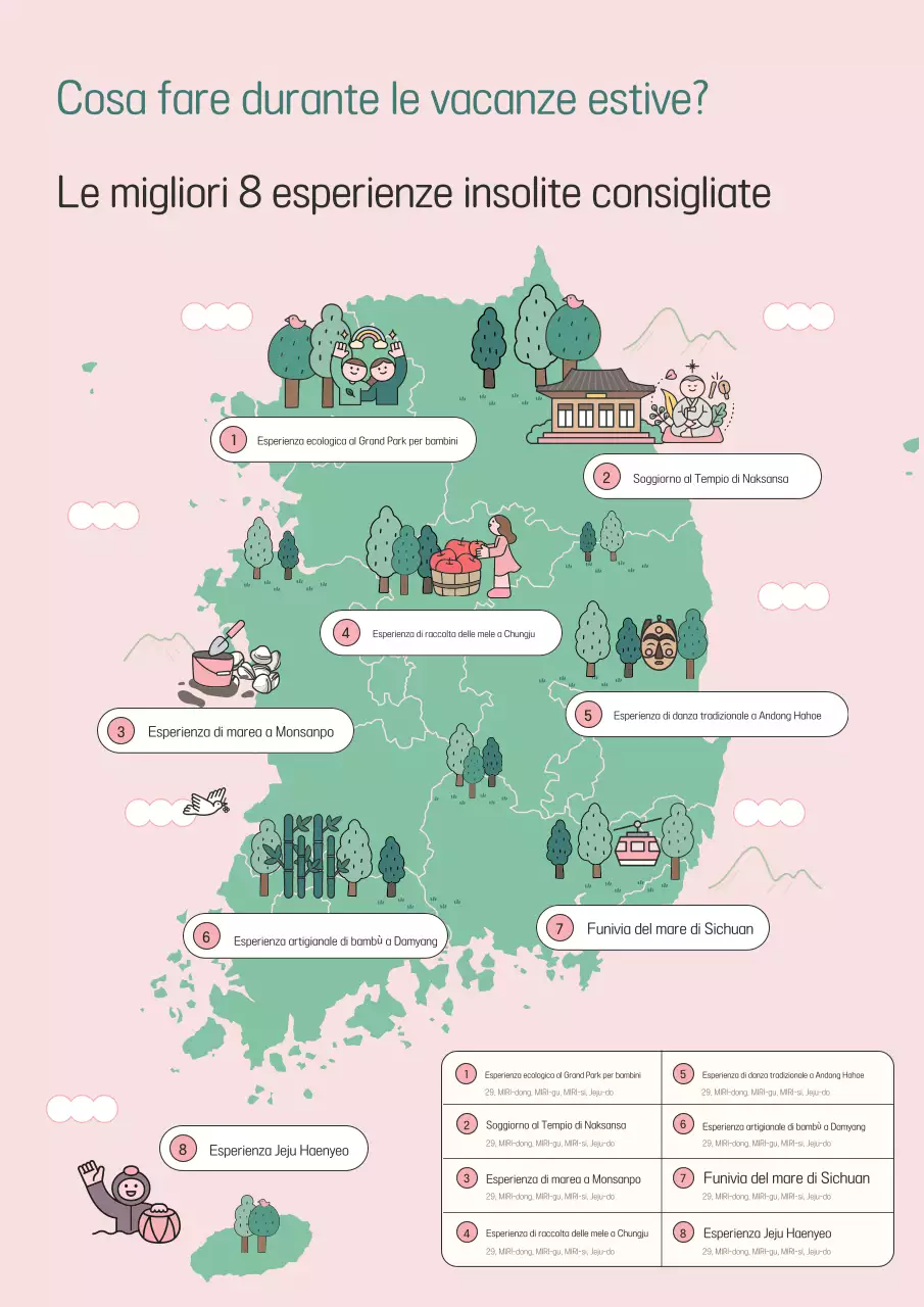 Guida al programma Pink Baby Experience