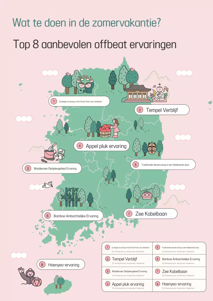 Gids voor het Pink Baby Experience-programma