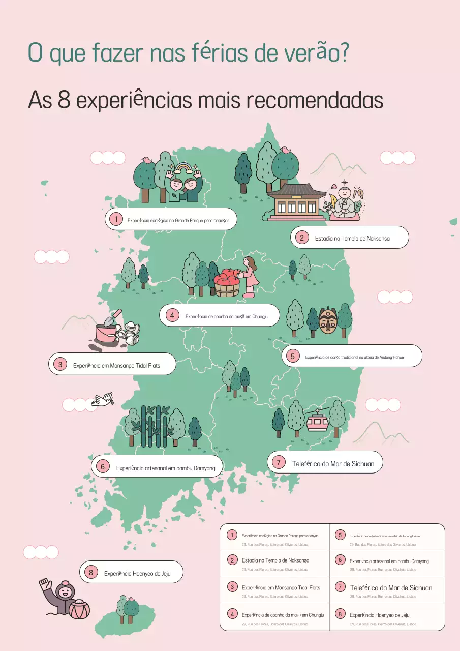 Guia para o Programa Pink Baby Experience