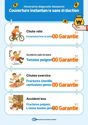 Guide d'assurance propre Sky Blue