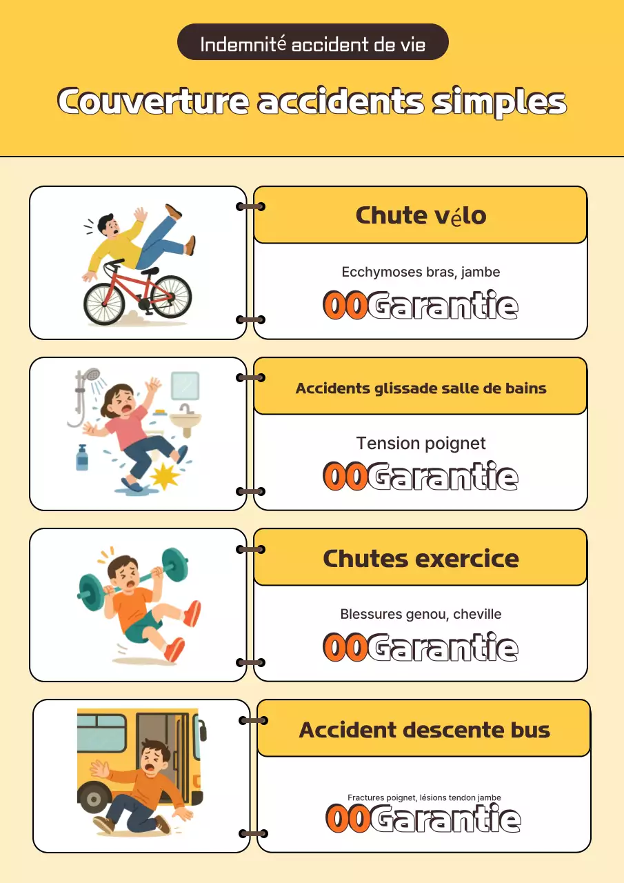 Guide de campagne de sécurité simple jaune