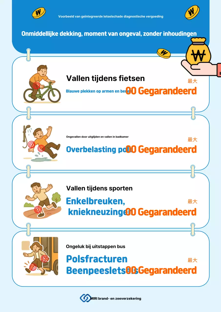 Sky Blue Clean Verzekeringsgids