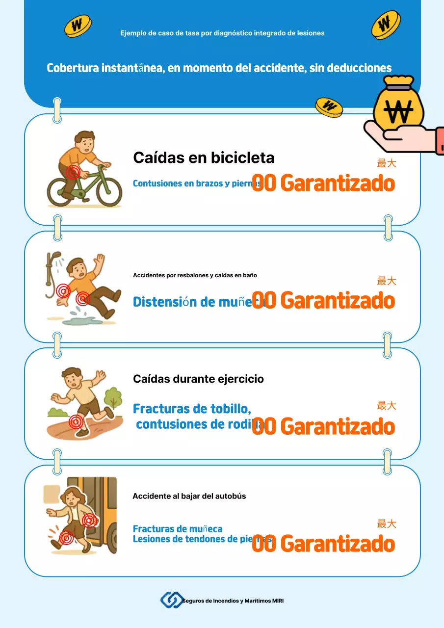 Guía de seguros Sky Blue Clean