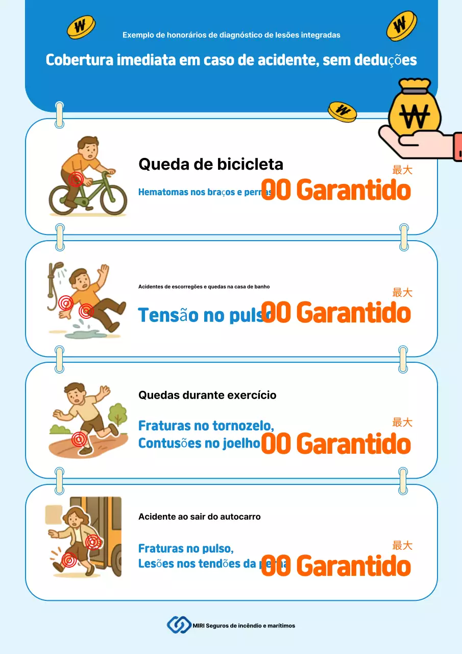 Guia de Seguros Sky Blue Clean