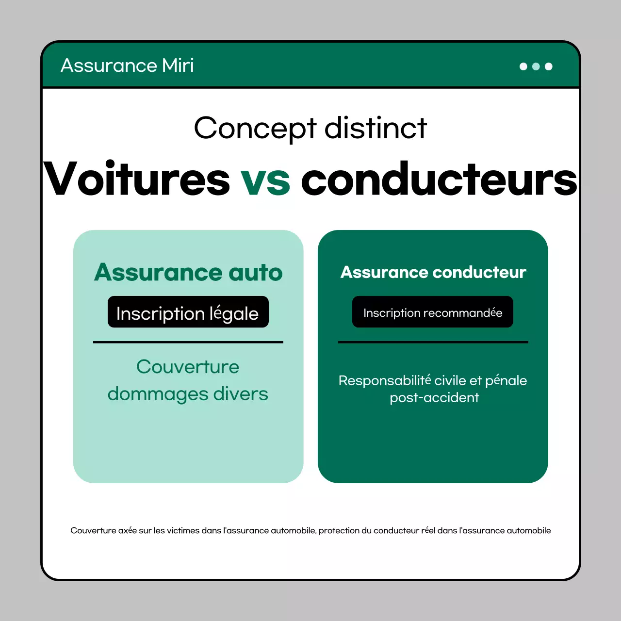 Guide d'assurance moderne Mint