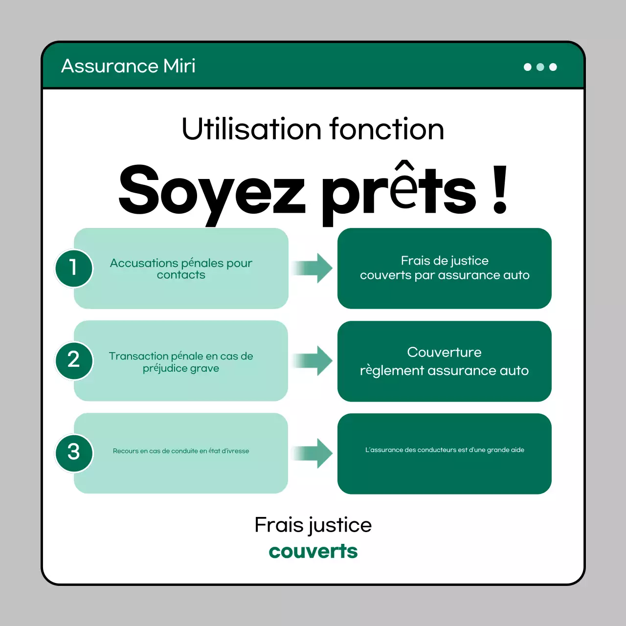 Guide d'assurance moderne Mint