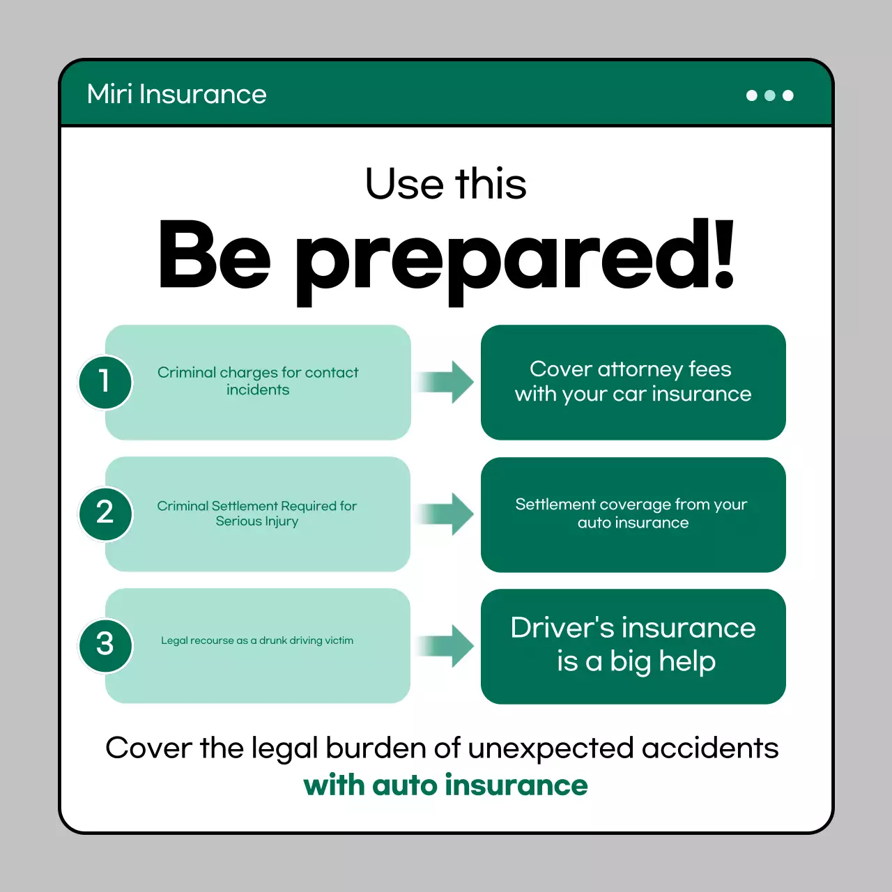 Guia de Seguros Modernos da Mint