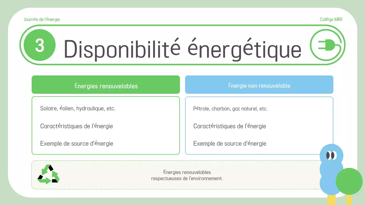 Matériel pédagogique sur l'énergie verte et simple
