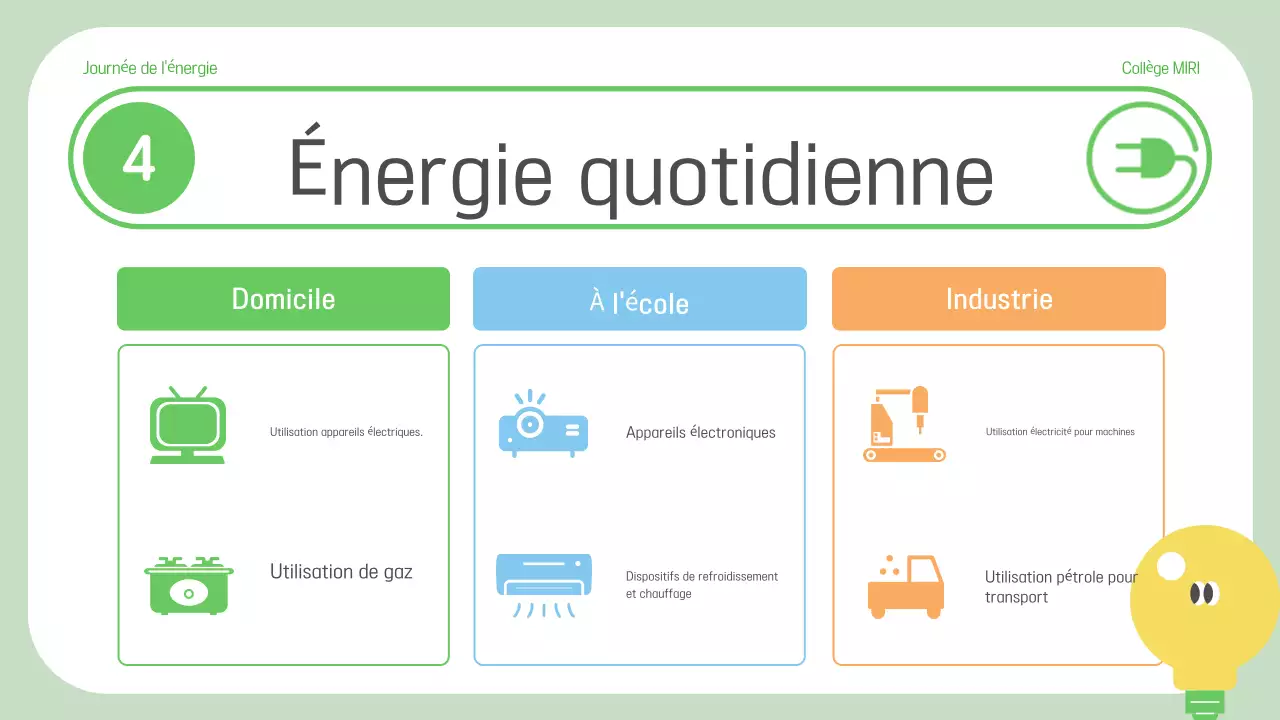 Matériel pédagogique sur l'énergie verte et simple