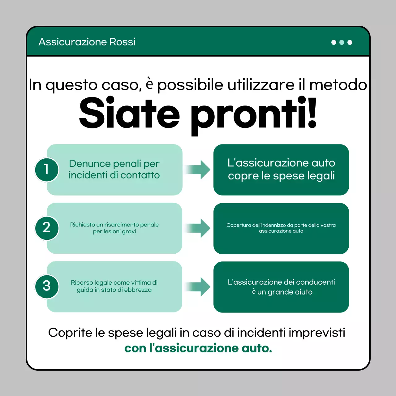 Guida assicurativa moderna Mint