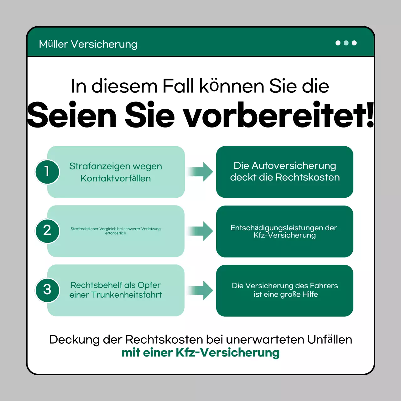 Mint Modern Versicherungsleitfaden