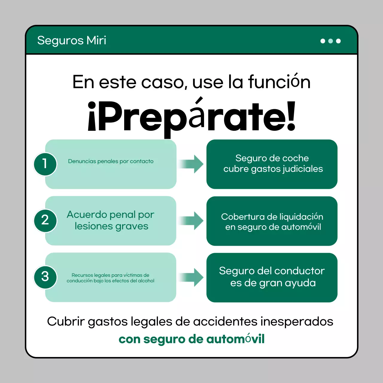 Guía de seguros moderna de Mint