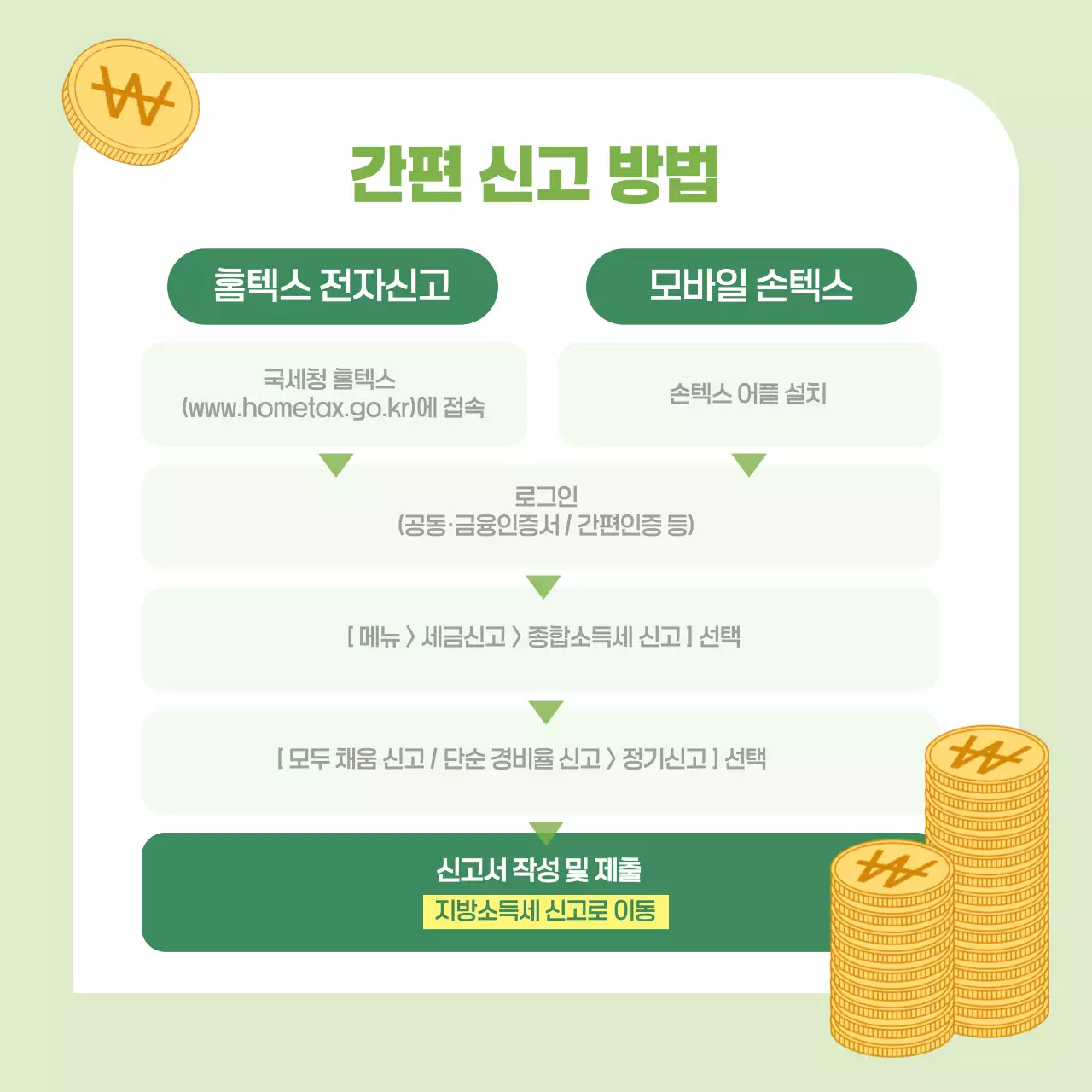 연두색 깔끔한 종합소득세 신고 안내