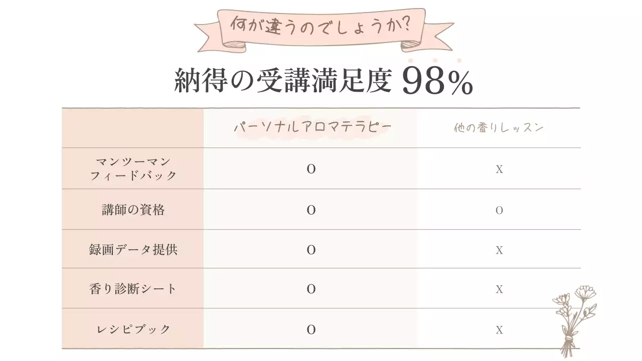 ベージュ ナチュラル アロマセラピー 詳細ページ