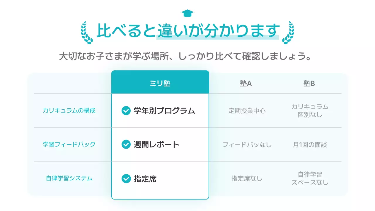 ブルー モダン 教育 詳細ページ