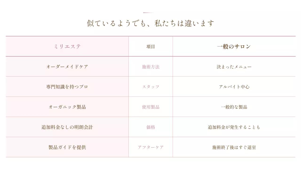 ピンク おしゃれ エステ 詳細ページ