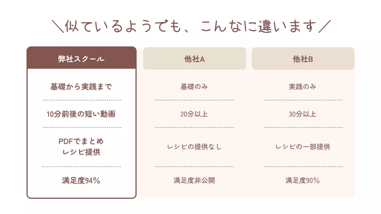 ベージュ おしゃれ 料理 詳細ページ