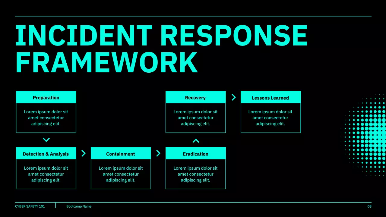 Teal Cyber Safety Course Presentation