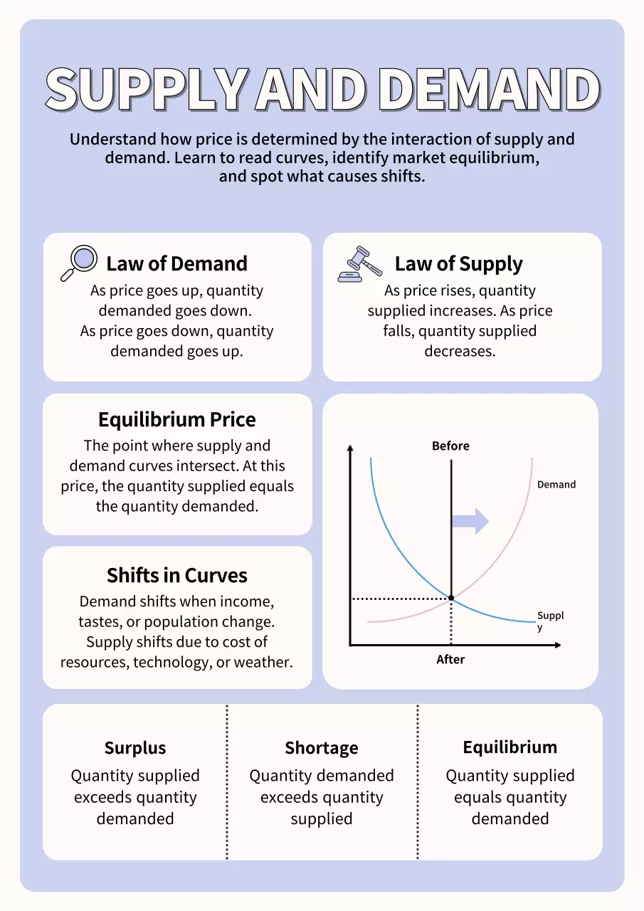Purple Modern Economics Guide
