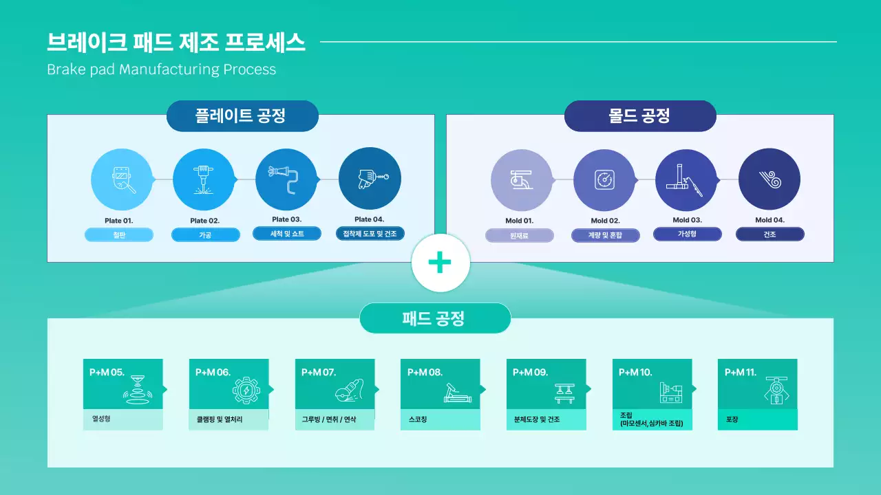 민트 모던 제조 설명서