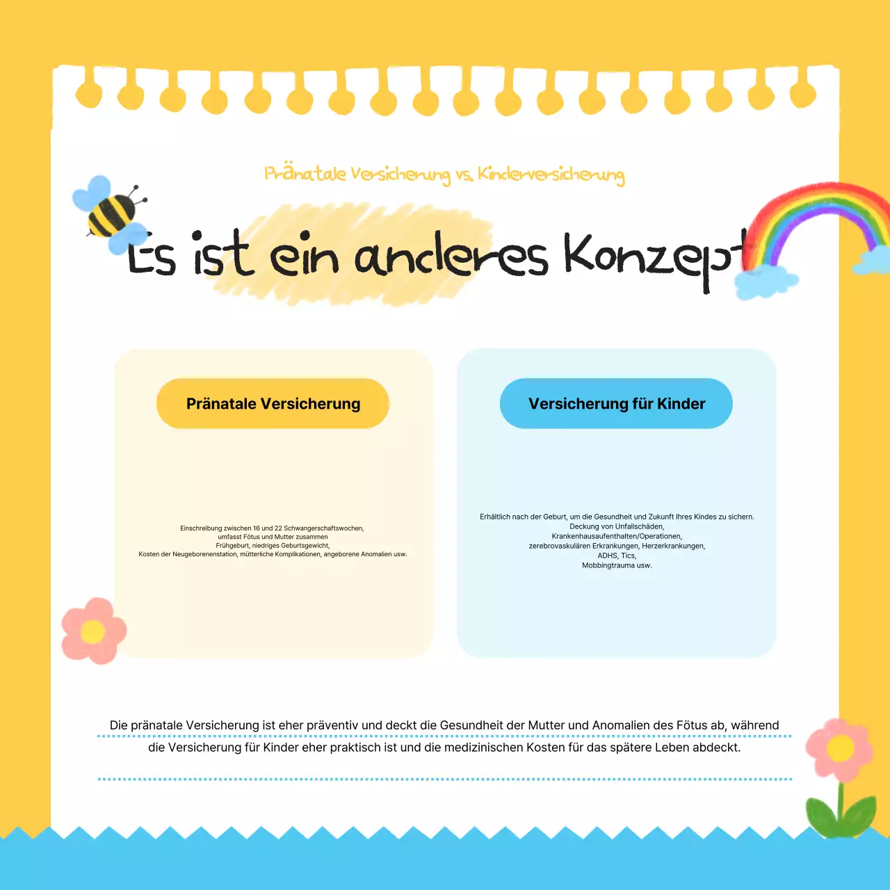 Sky Blue Baby-Versicherungsleitfaden