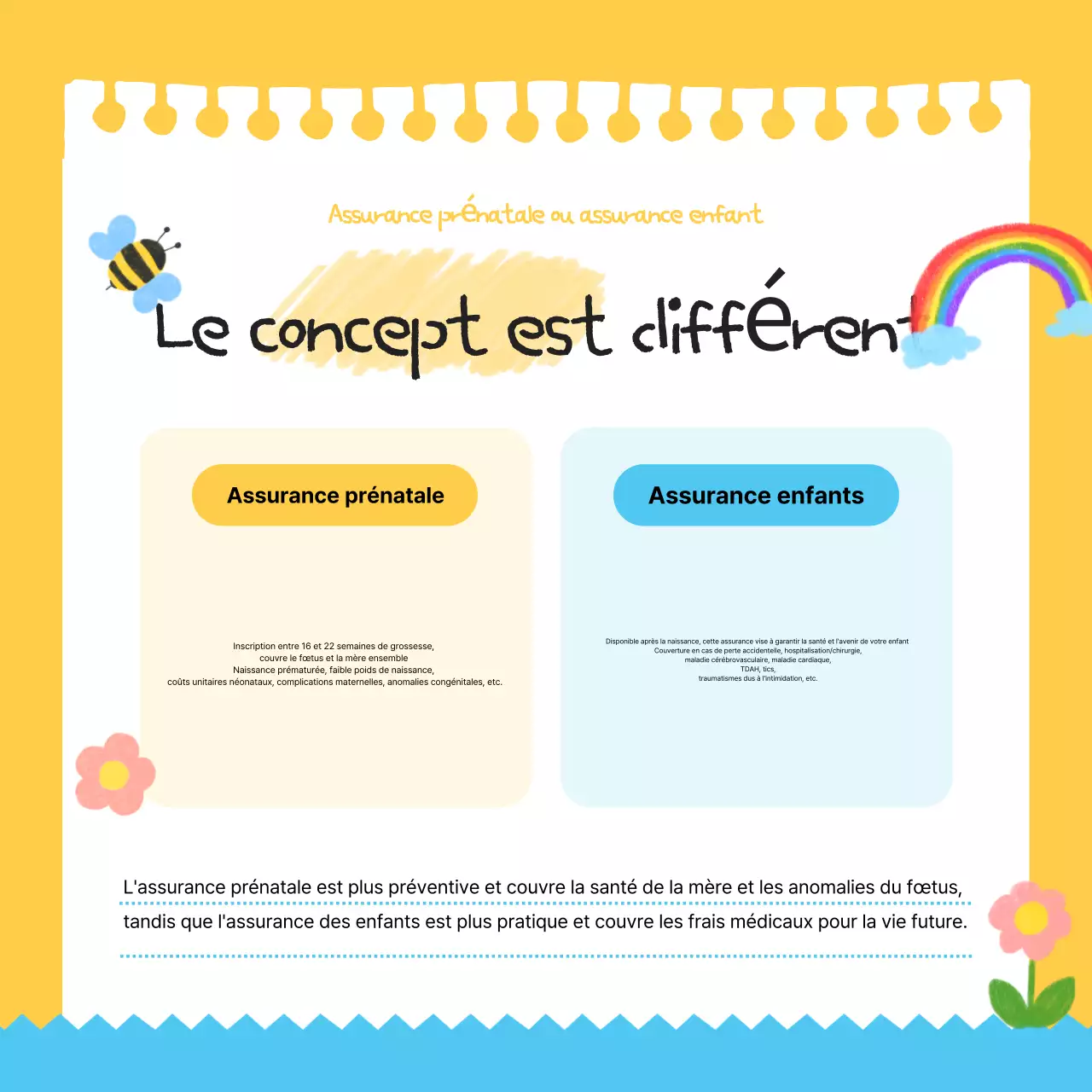 Guide de l'assurance bébé Sky Blue