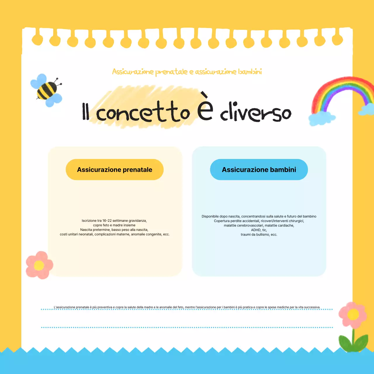 Guida all'assicurazione Sky Blue Baby