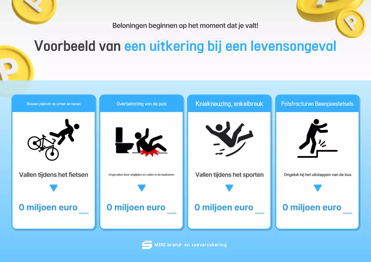 Promotie van een schone en blauwe Shanghai-diagnosevergoedingsverzekering