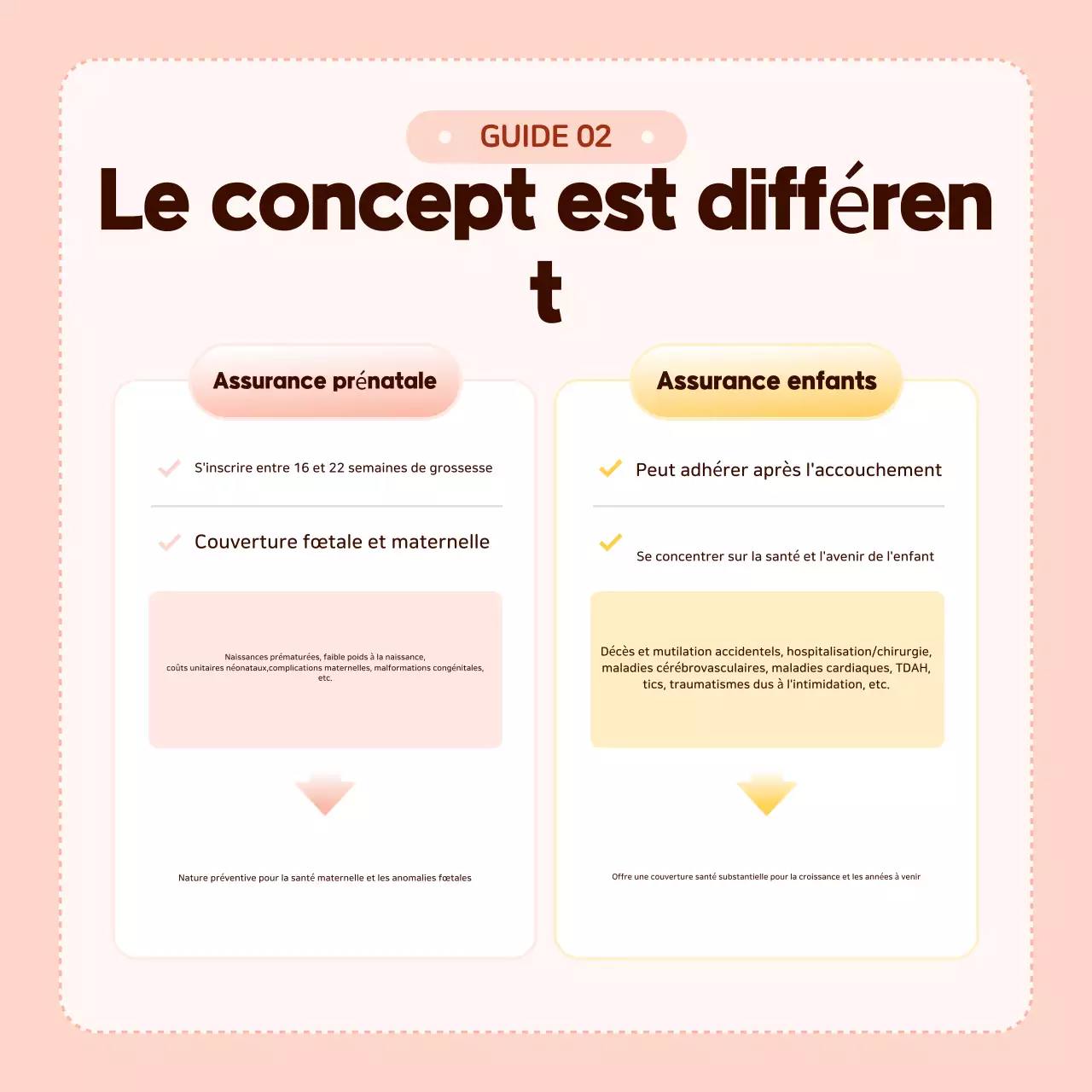 Informations sur l'assurance Pink Baby