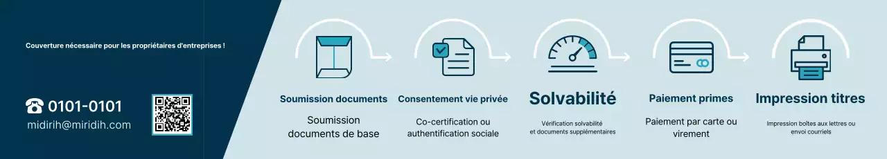 Publicité d'assurance Mint Simple