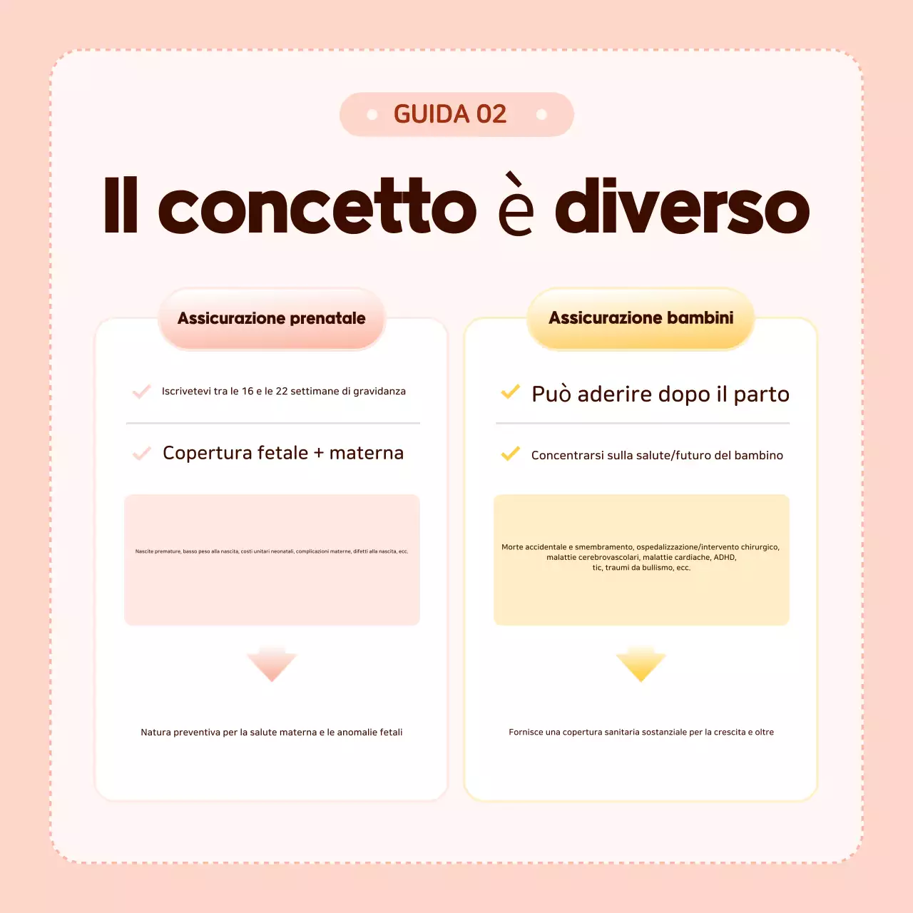 Informazioni sull'assicurazione Pink Baby