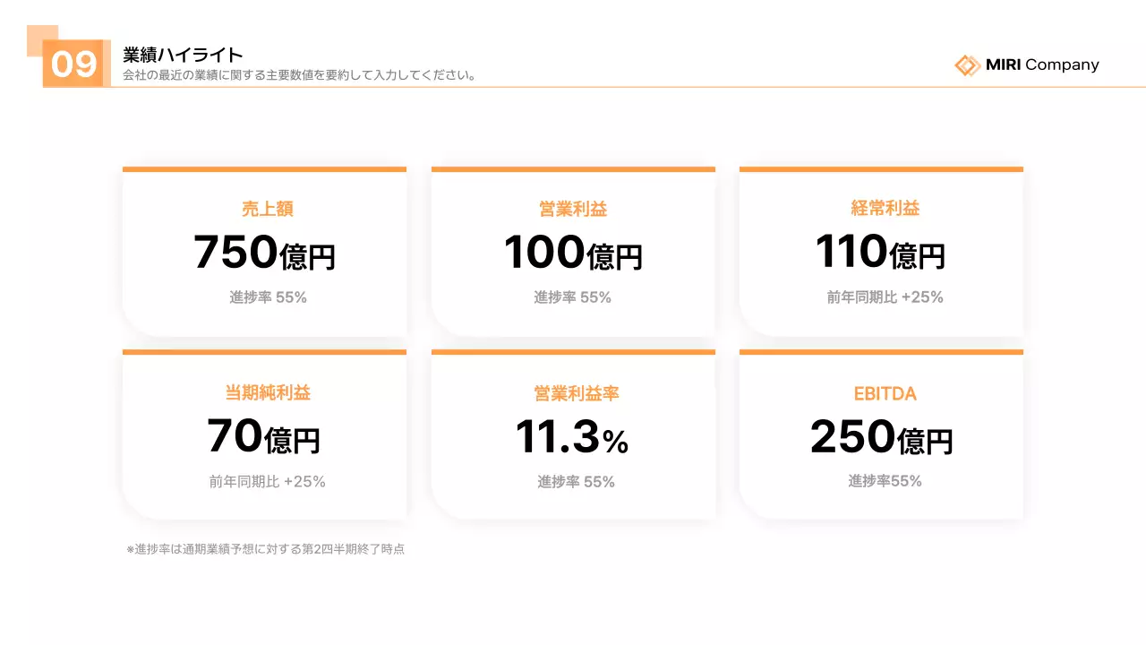 オレンジ モダン ビジネス プレゼンテーション