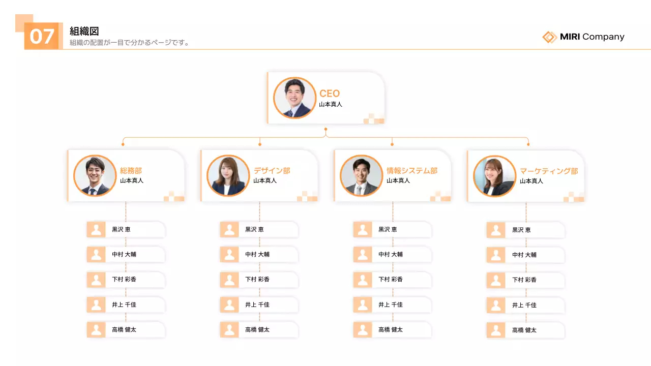 オレンジ モダン ビジネス プレゼンテーション