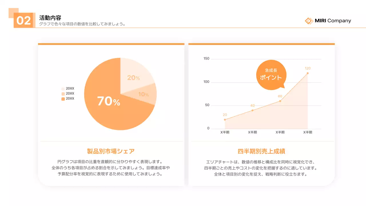 オレンジ モダン ビジネス プレゼンテーション