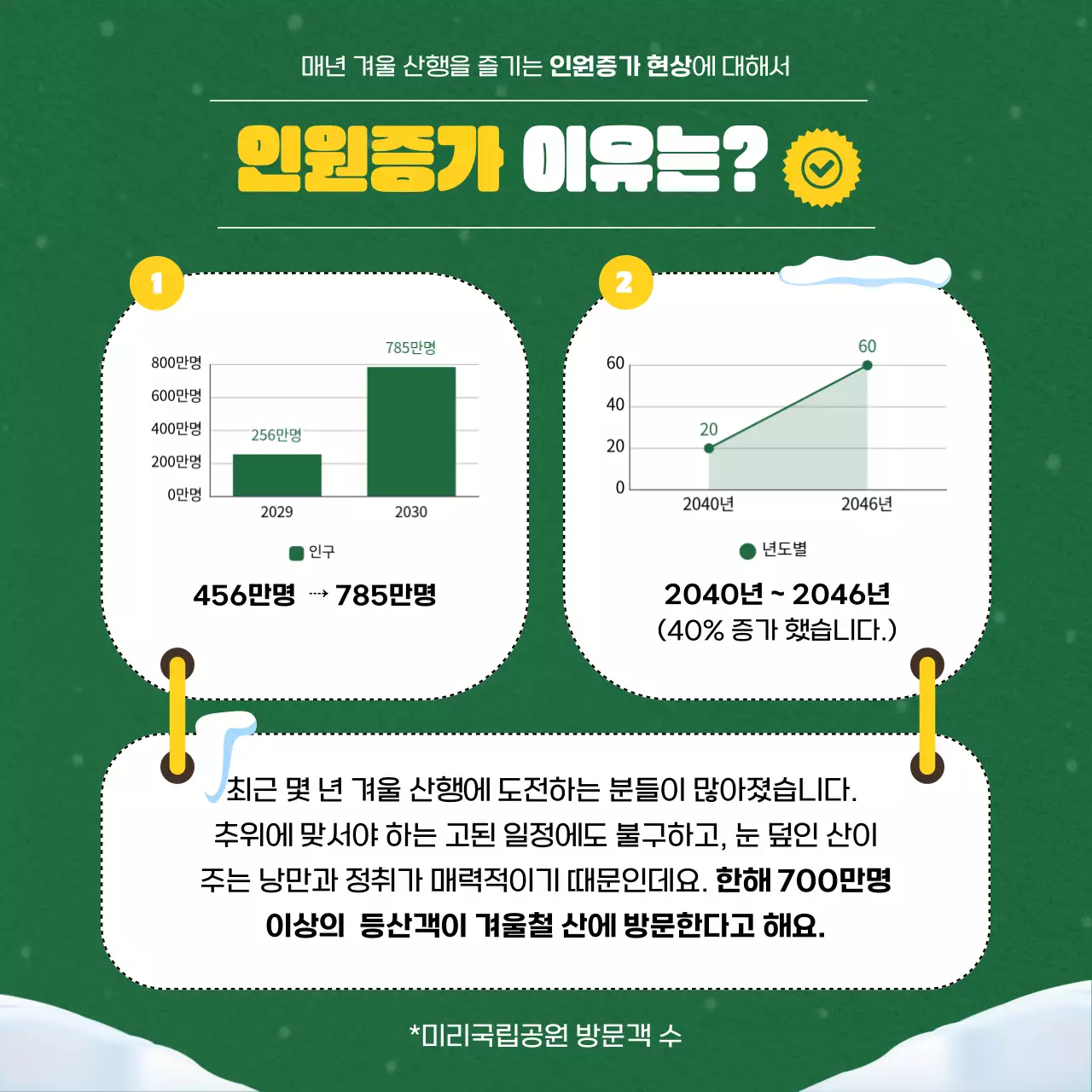 초록색과 노란색의 겨울산행을 위한 가이드 카드뉴스