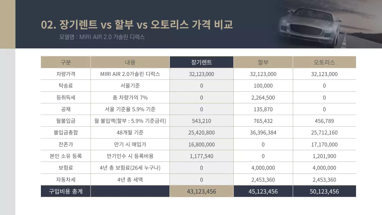 남색 금색의 법인차량 장기렌트 견적보고서 업체 비교 견적 보고서 